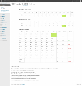 1212summary